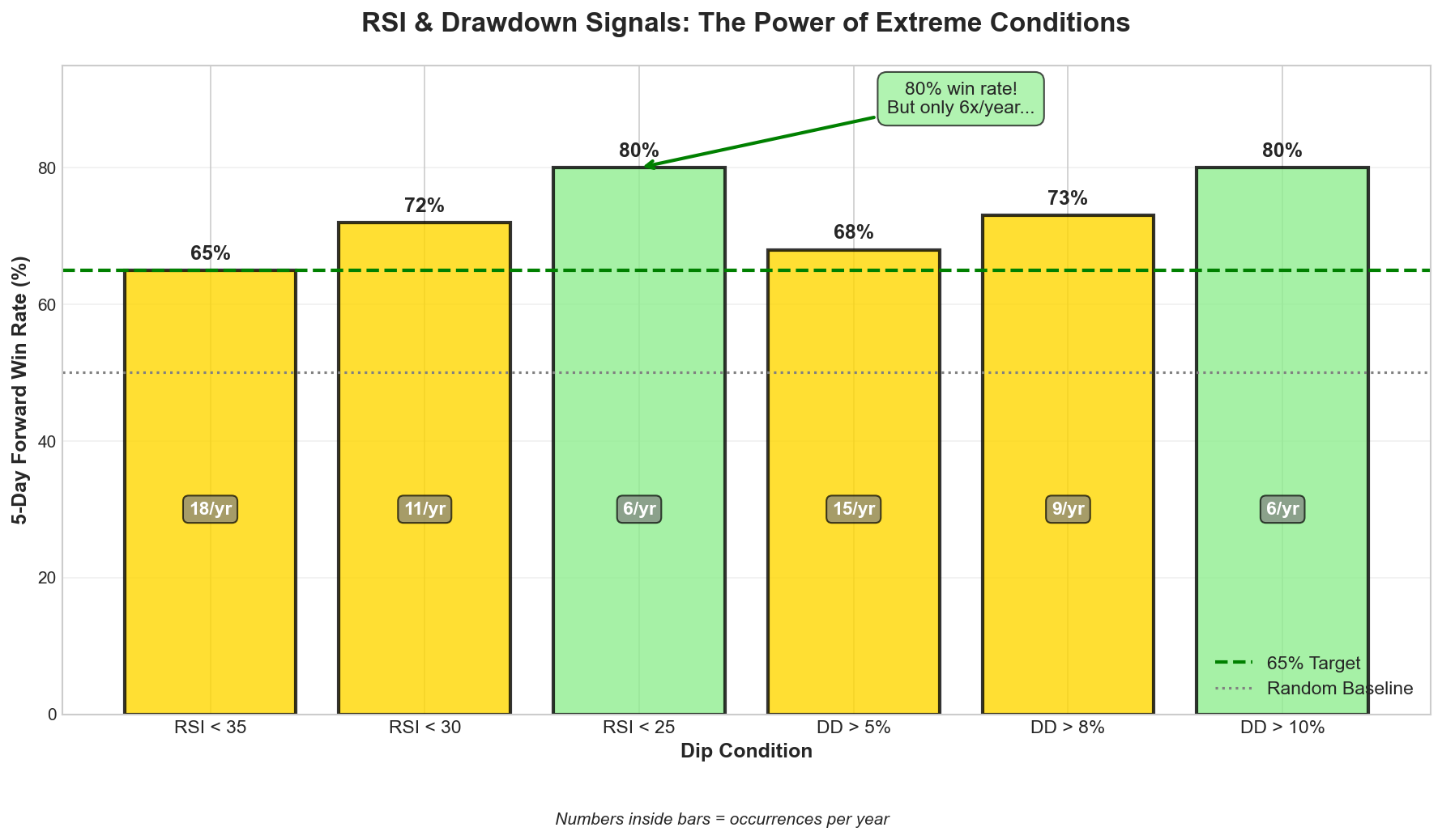 RSI and Drawdown Analysis